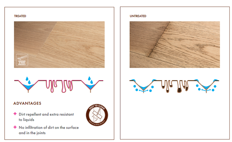 Quick-Step實(shí)木復(fù)合地板，卓越性能，長(zhǎng)久享受 圖片2