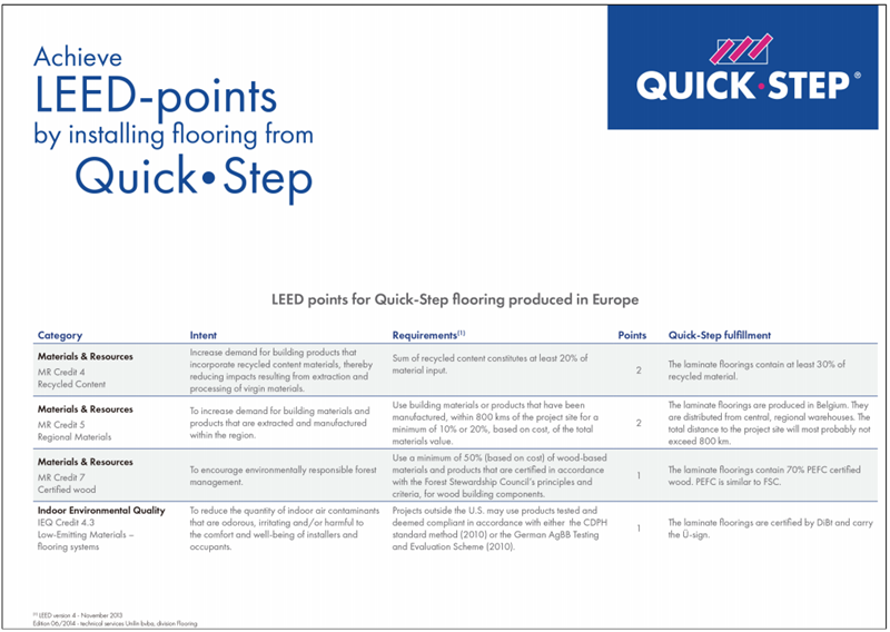 挑選進口地板,得高告訴你一定認準這些協(xié)會認證! image4 挑選進口地板,得高告訴你一定認準這些協(xié)會認證! image4