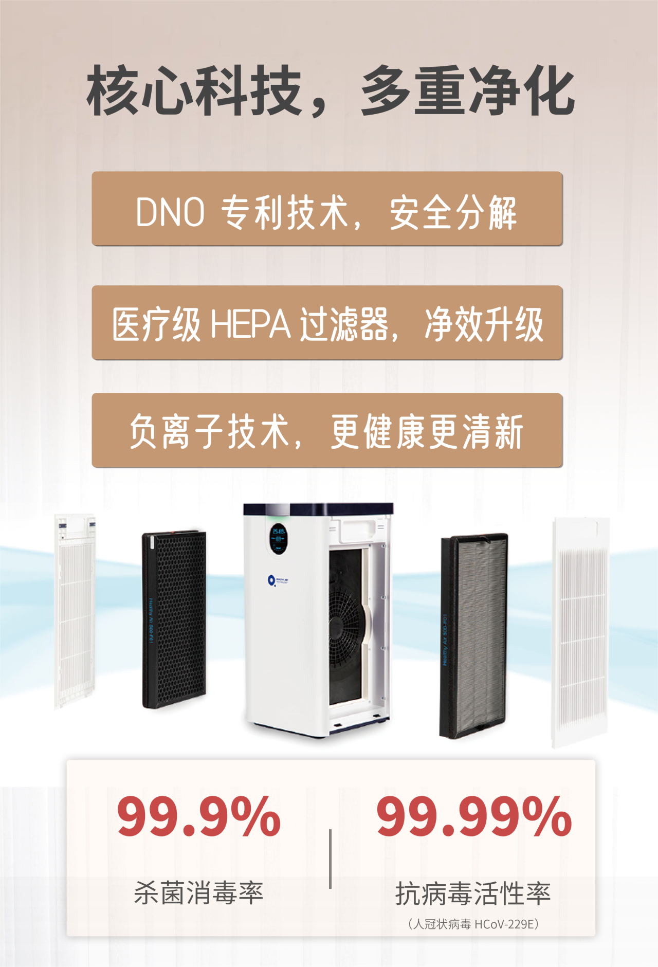 支原體與流感來勢洶洶！得高空氣凈化器守護一方安心空間    image3