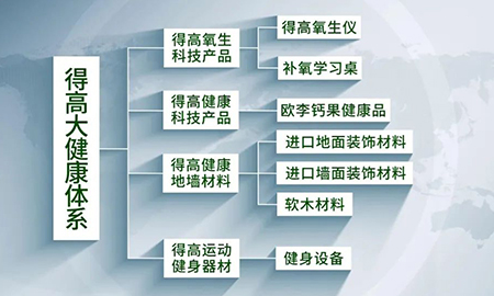 邁入集團化發展新階段|得高健康家居（集團）有限公司再啟新篇！